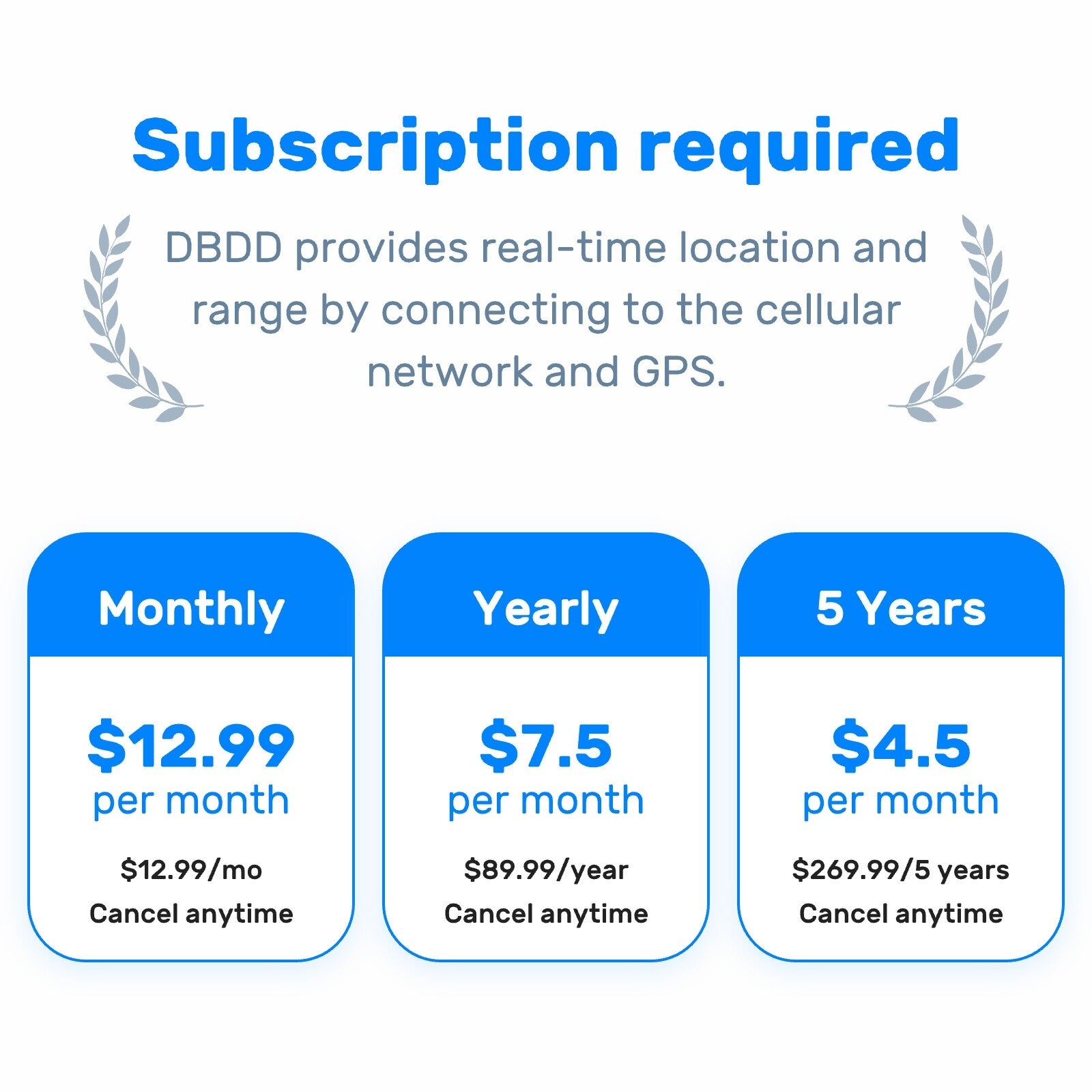 DBDD GPS Tracker for Dogs（Limited-time offer）